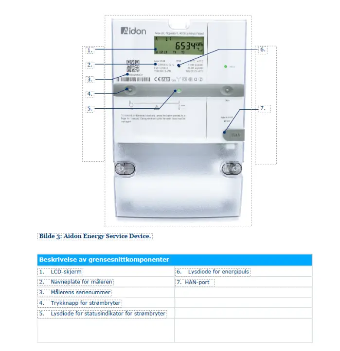 Illustrasjon av aidon evergy service Device