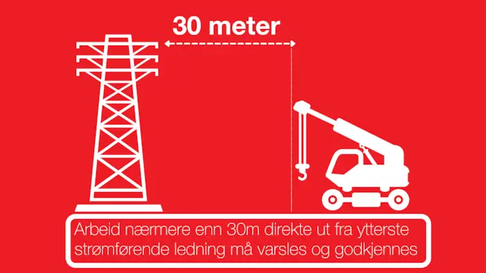 Illustrasjonsbilde som viser 30m avstand fra ytterste strømførende ledning